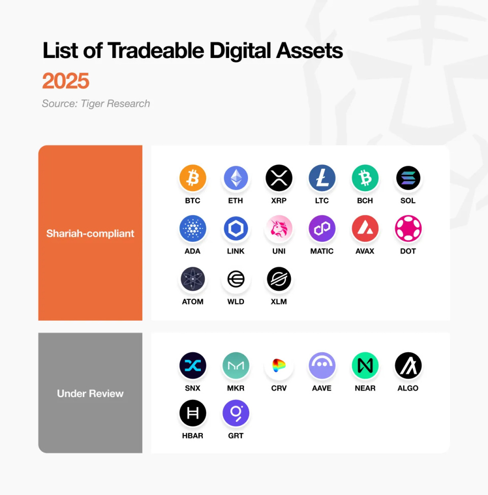 2025年马来西亚加密市场：全球Web3巨头背后的隐形力量