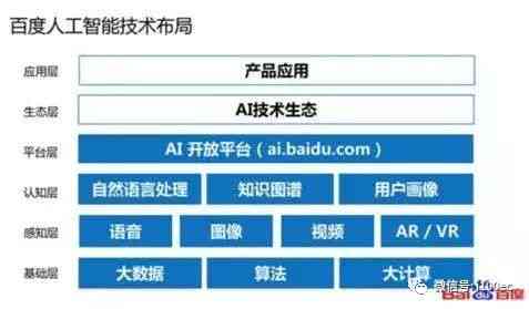 全面盘点:主流AI人工智能写作助手官方网站及功能特色一览 全面盘点:主流AI人工智能写作助手官方网站及功能特色一览