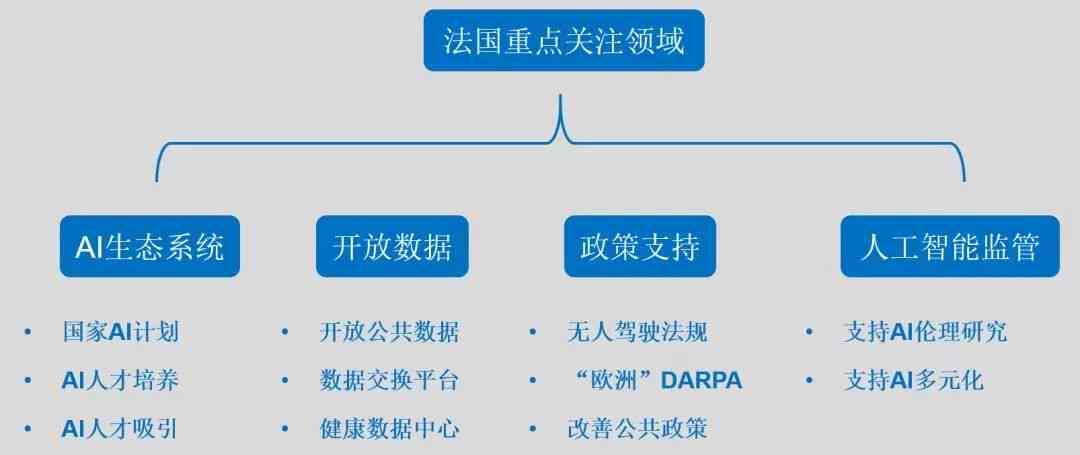 全面盘点:主流AI人工智能写作助手官方网站及功能特色一览 全面盘点:主流AI人工智能写作助手官方网站及功能特色一览