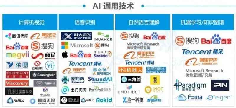 全面盘点:主流AI人工智能写作助手官方网站及功能特色一览 全面盘点:主流AI人工智能写作助手官方网站及功能特色一览